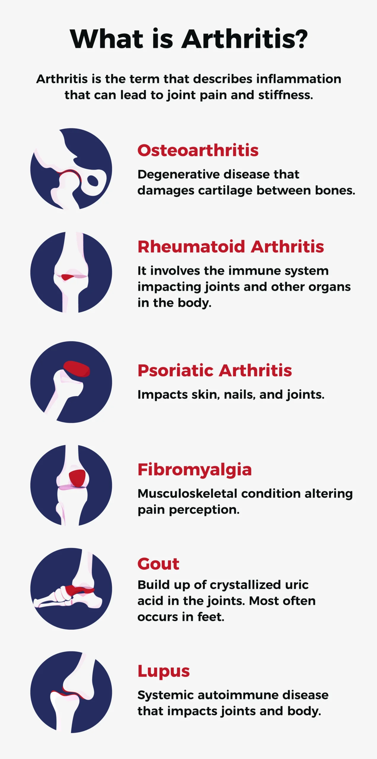 what is arthritis