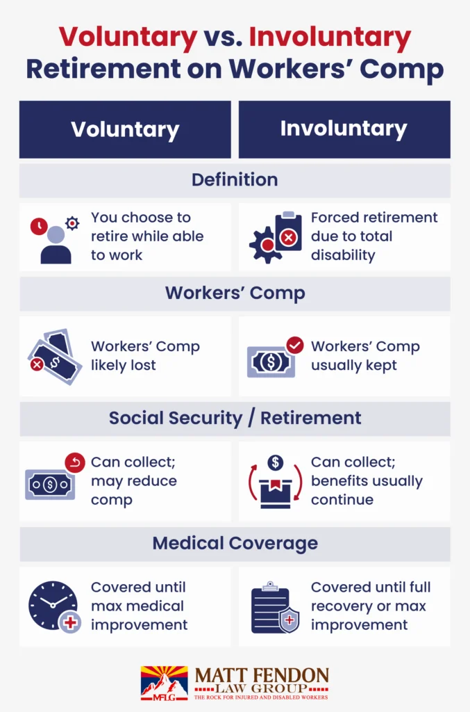 Voluntary vs Involuntary Retirement and Workers’ Compensation