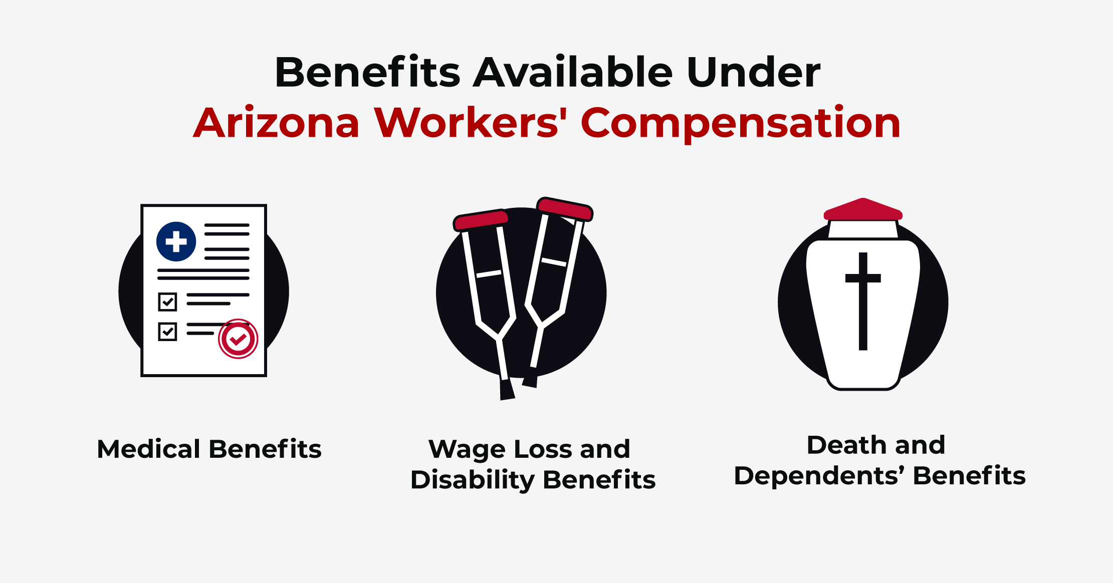 benefits available under arizona workers' compensation
