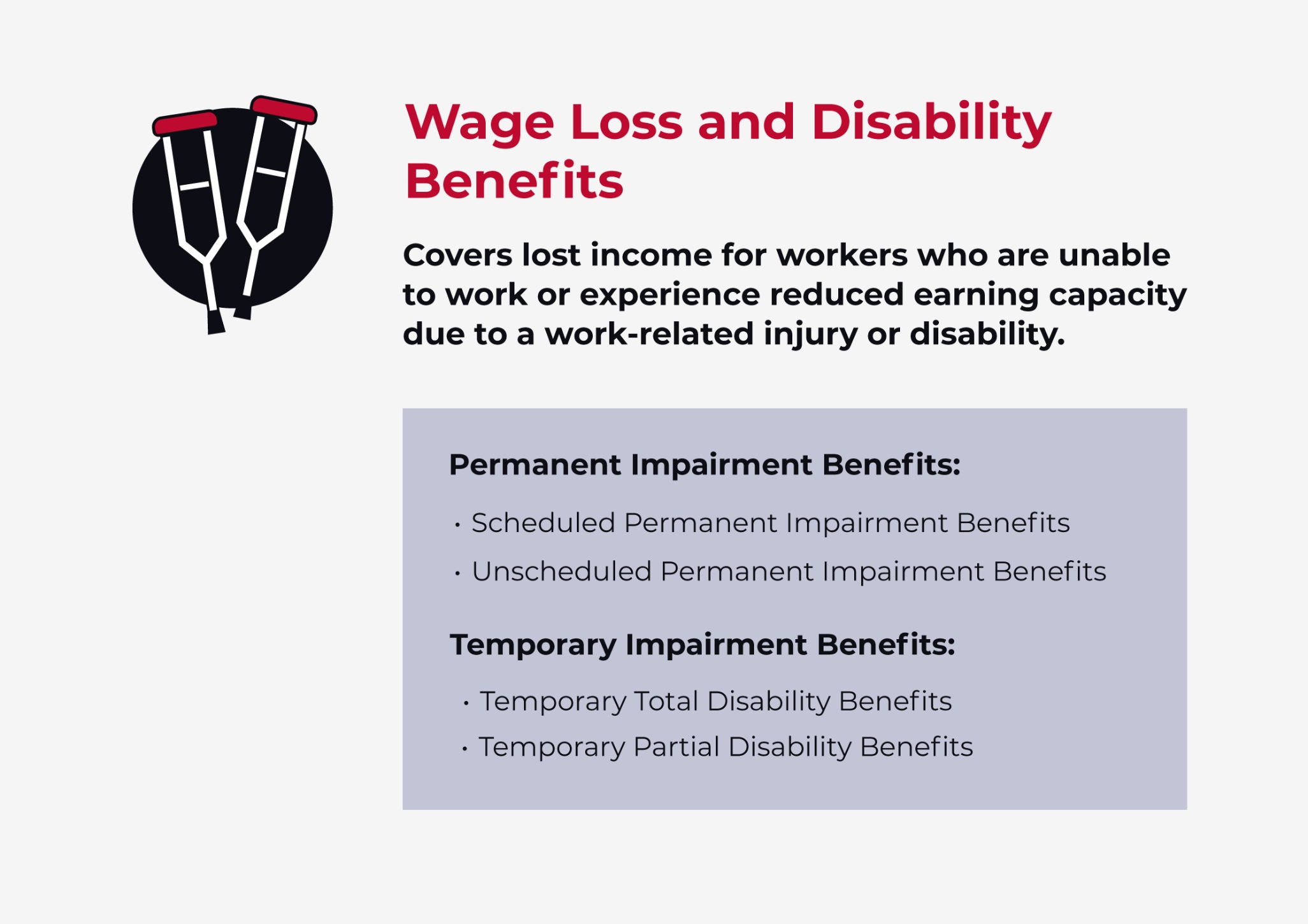 wage loss and disability benefits