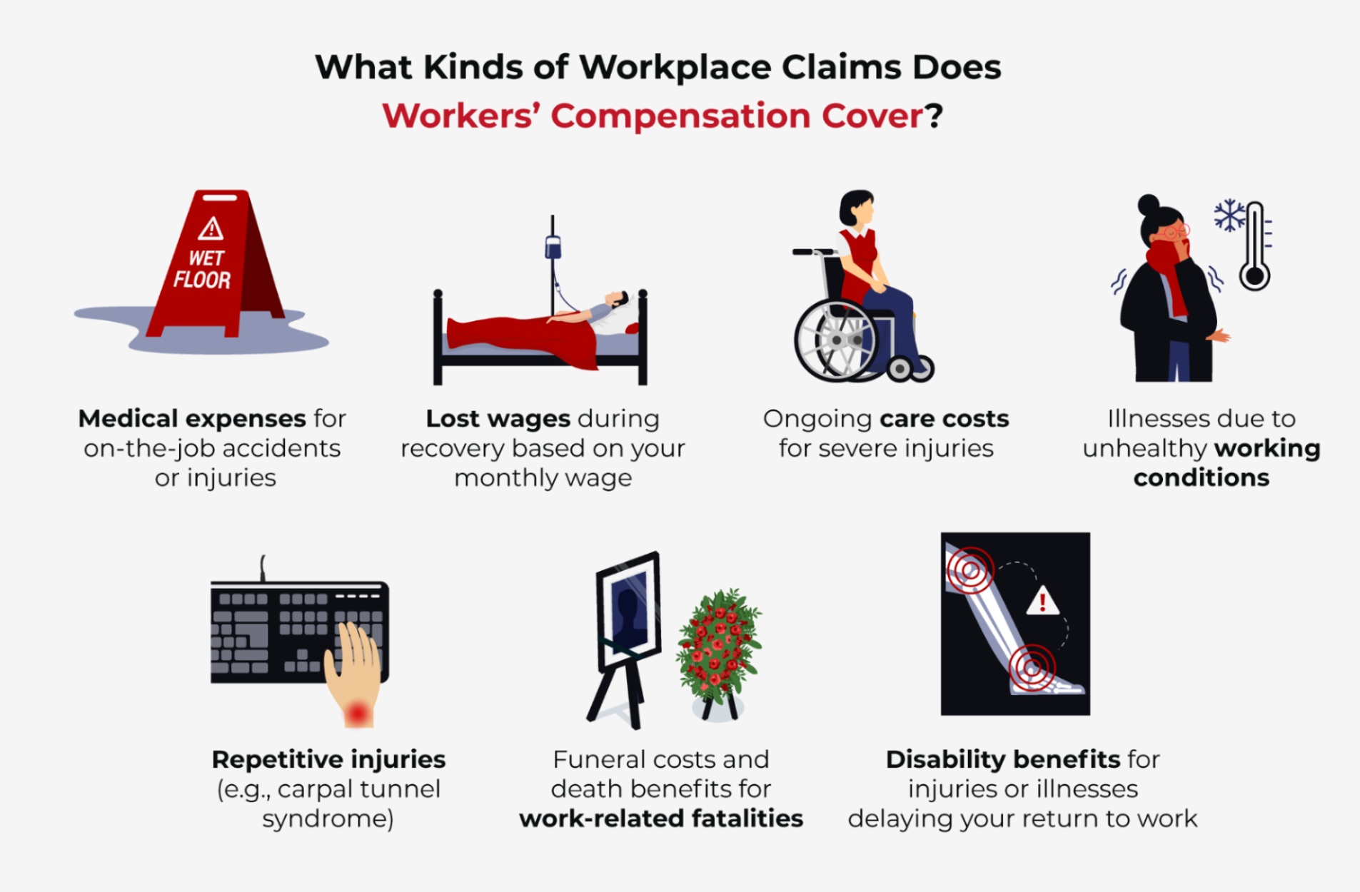 what kinds of workplace claims does workers' compensation cover?