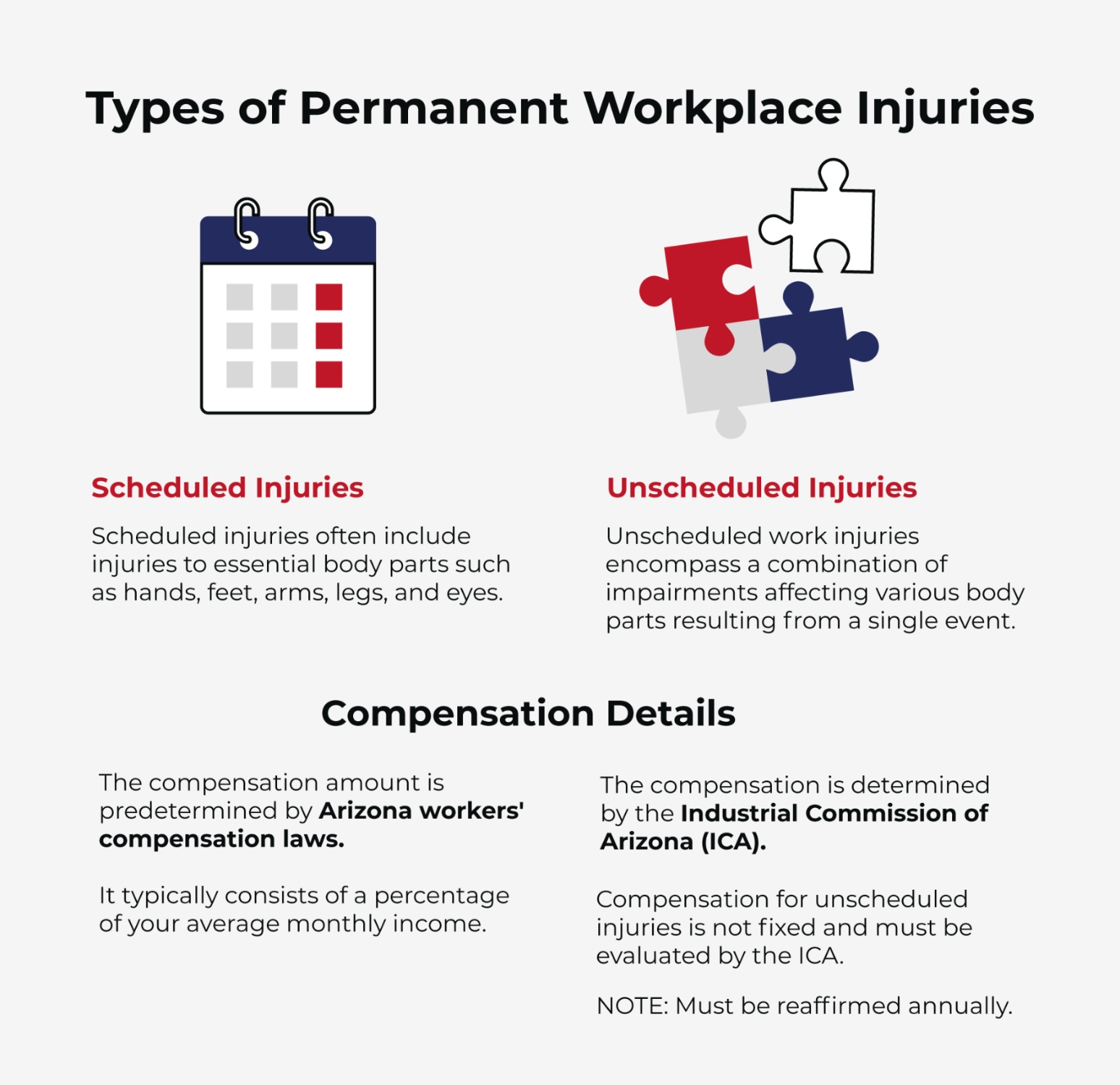 types of permanent workplace injuries