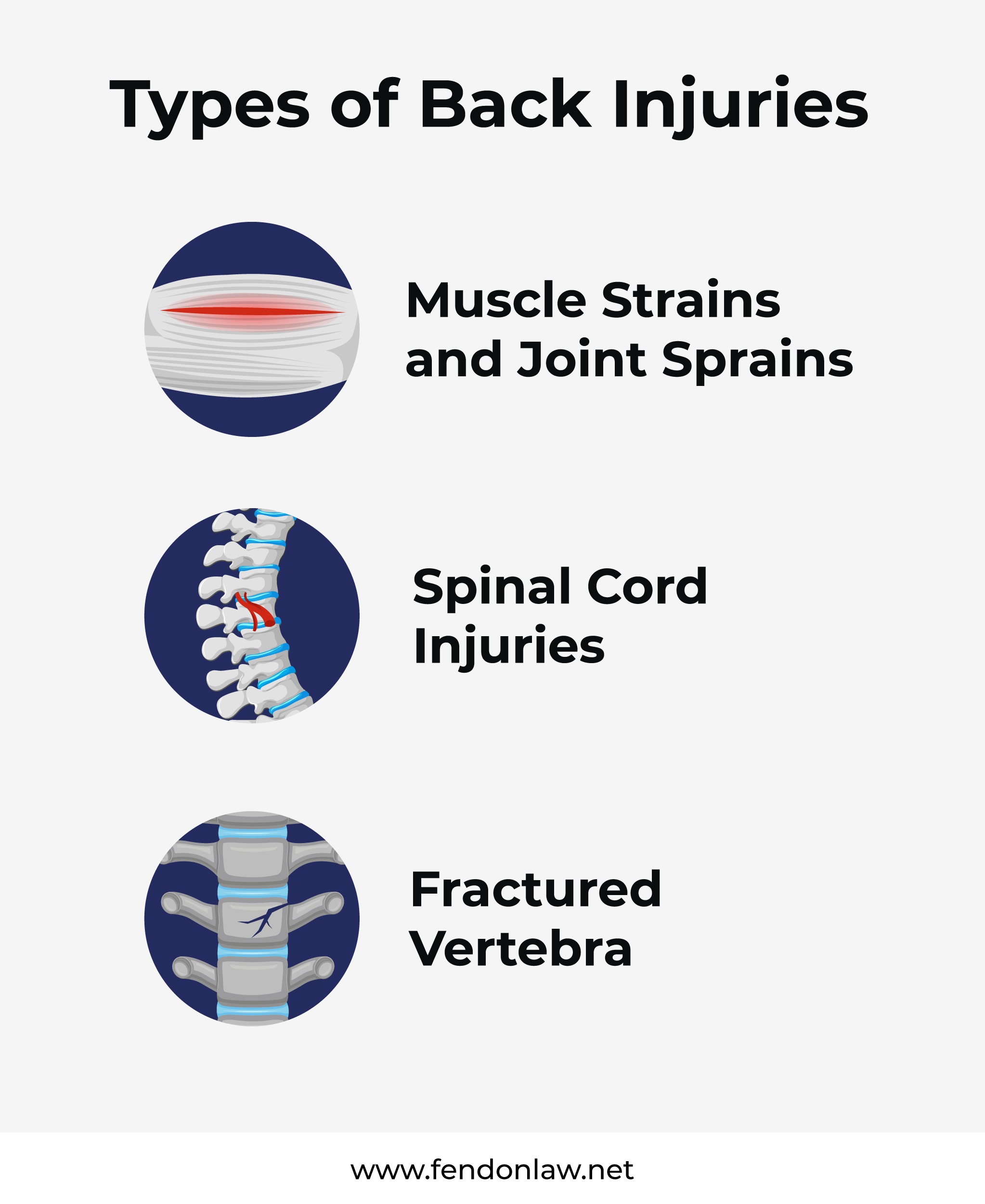types of back injuries