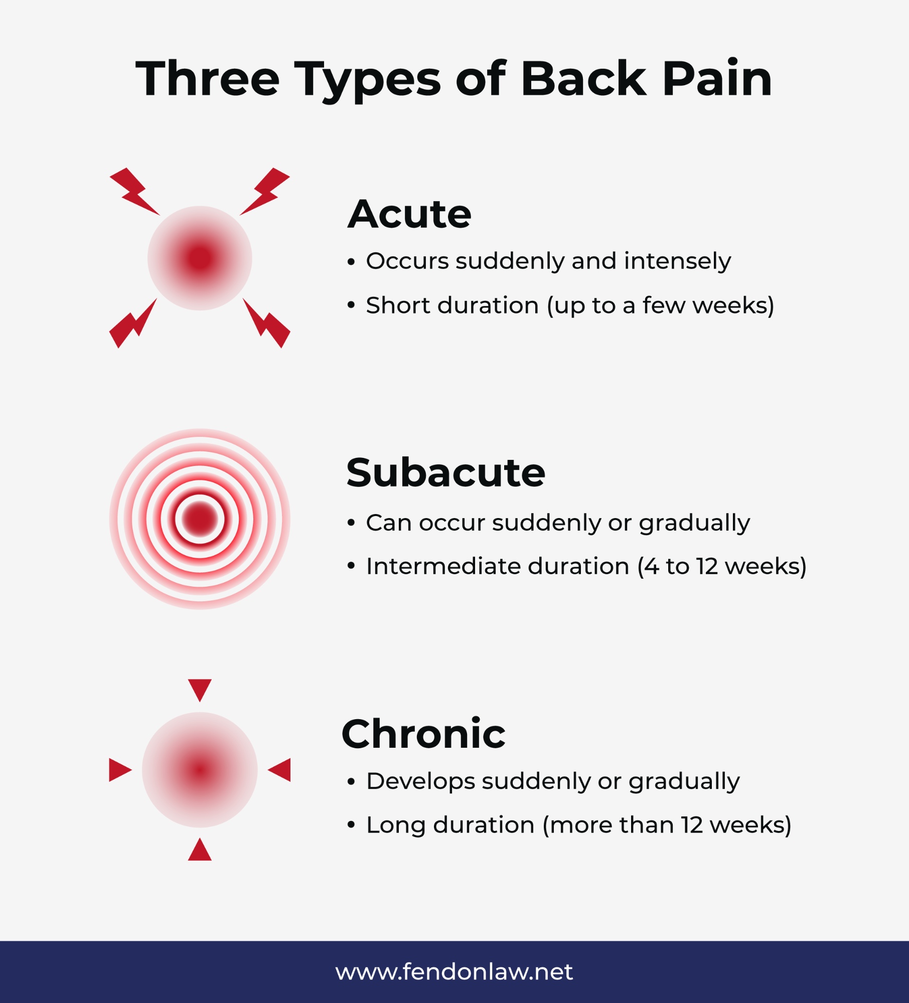 three types of back pain