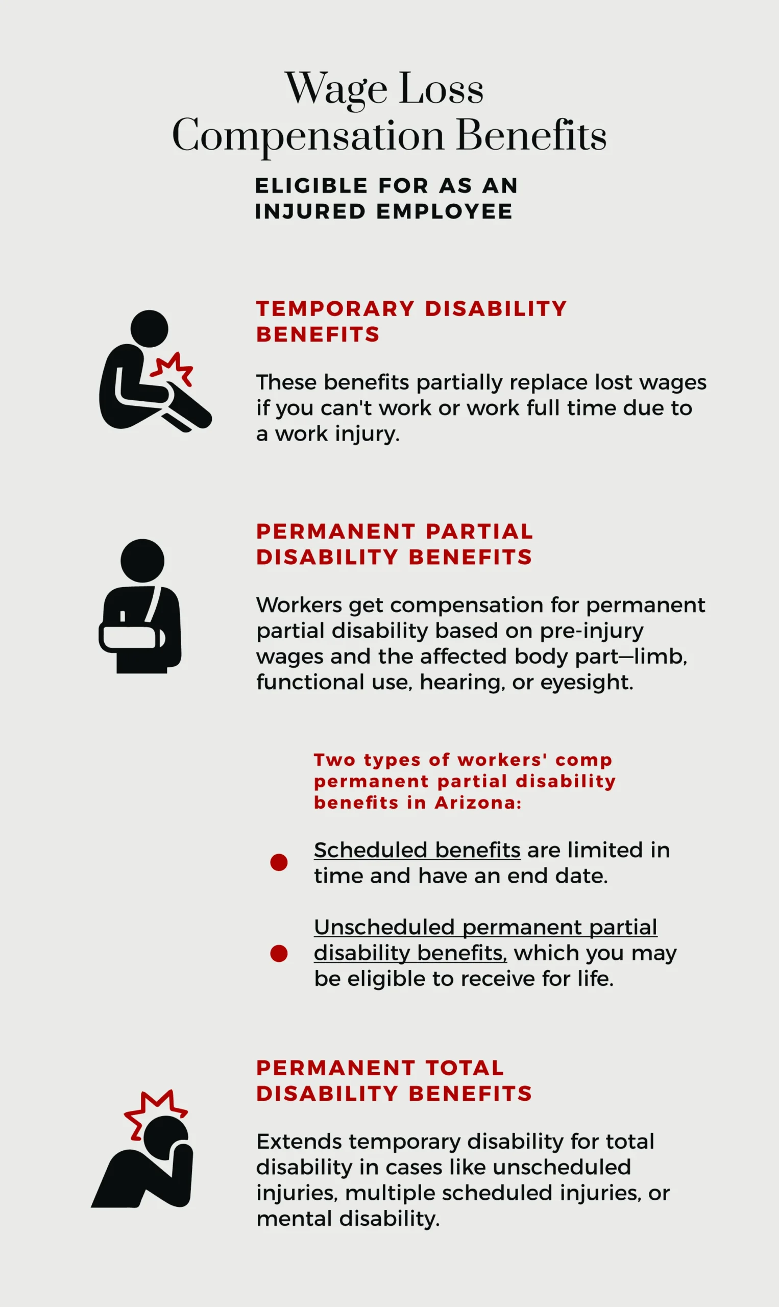 wage loss compensation benefits eligible for as an injured employee