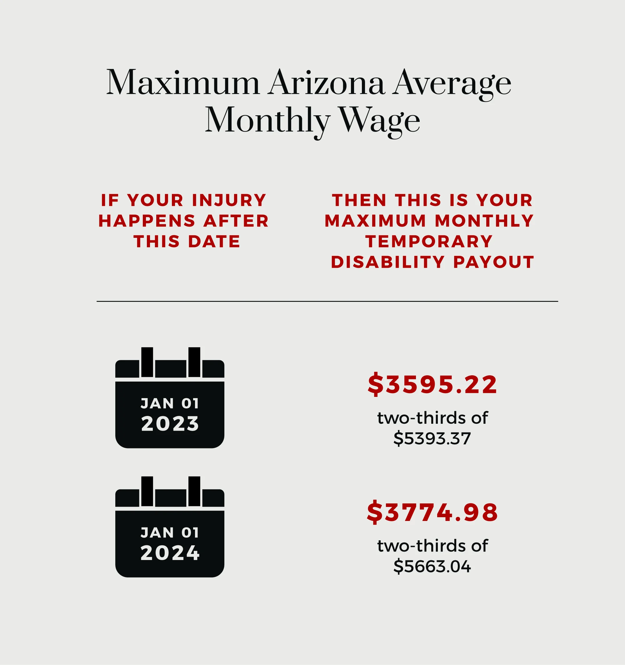 Maximum arizona average monthly wage