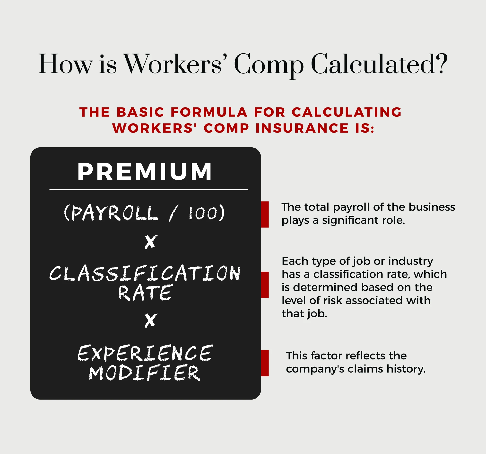 how is workers' comp calculated?