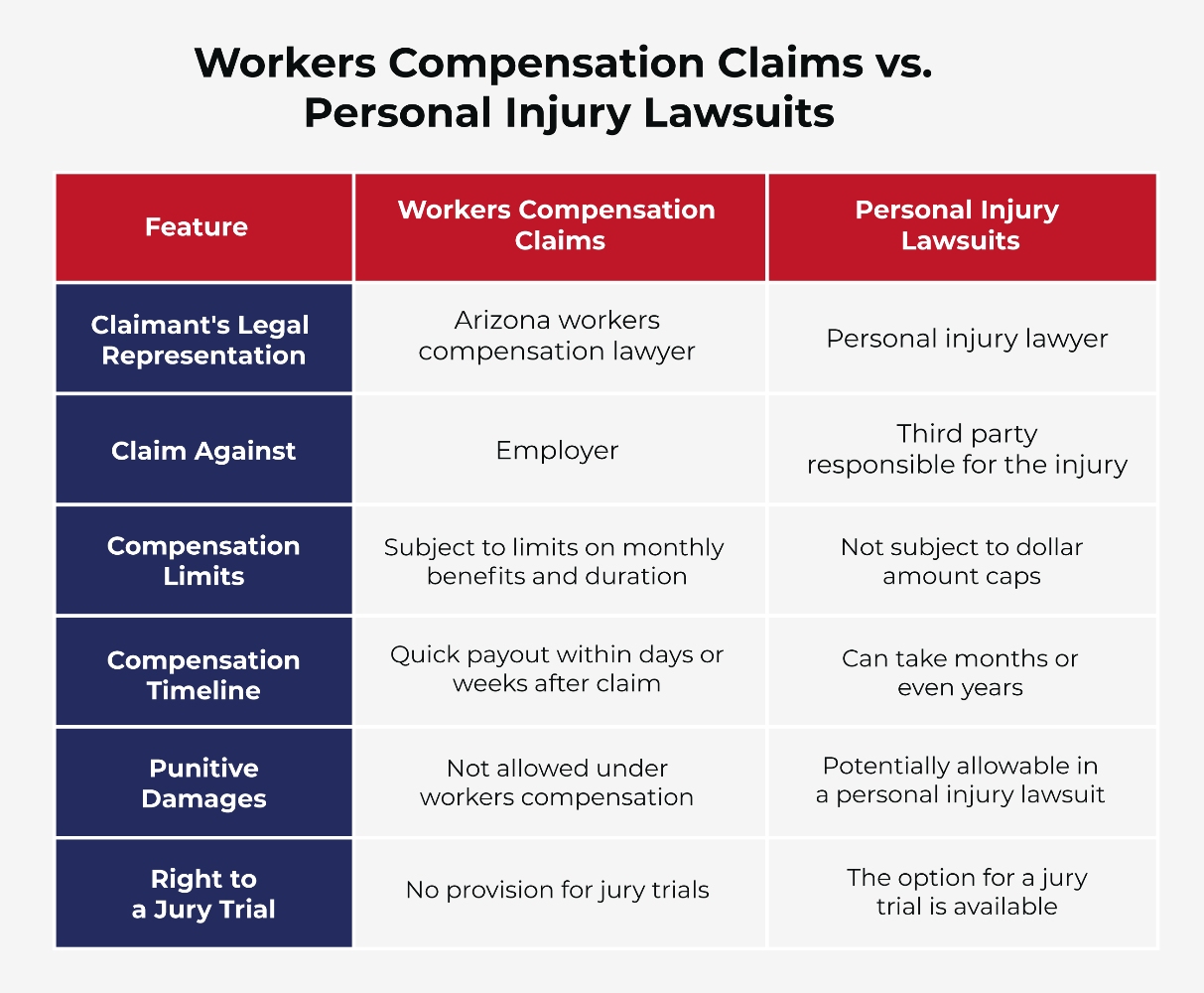 Workers comp claims vs personal injury lawsuits
