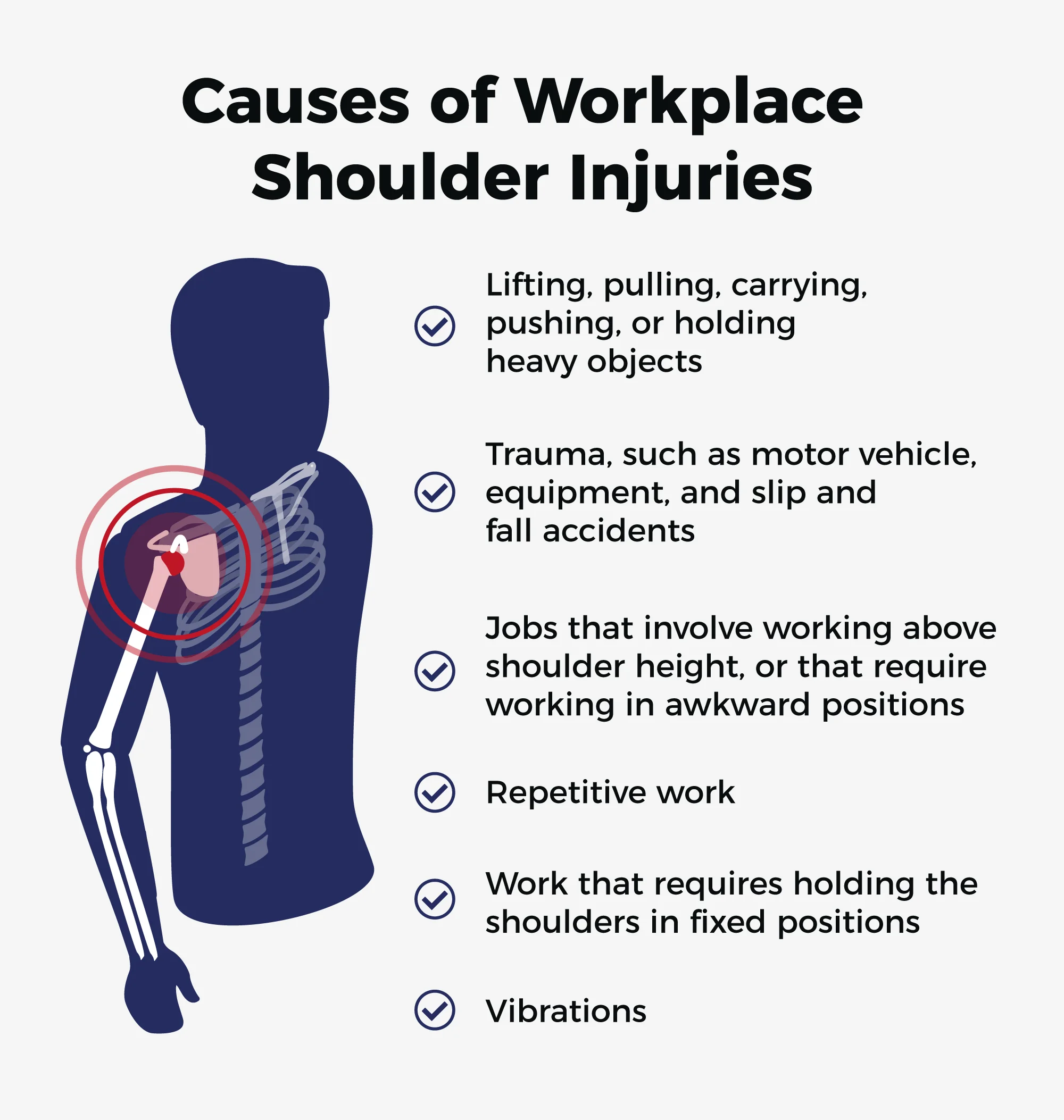causes of workplace shoulder injuries