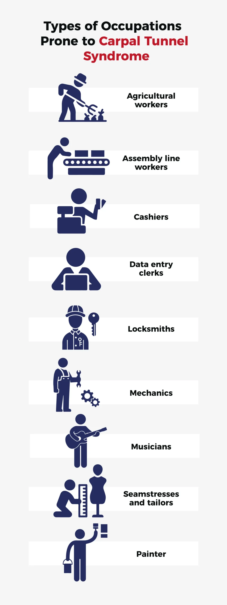 types of occupations prone to carpal tunnel syndrome