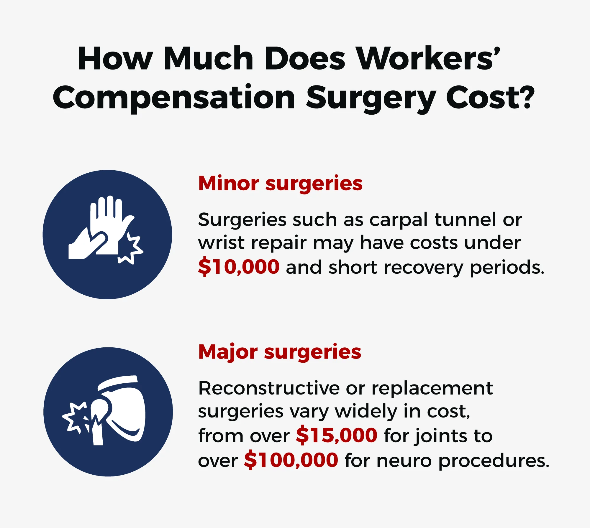 how much does workers' compensation surgery cost?