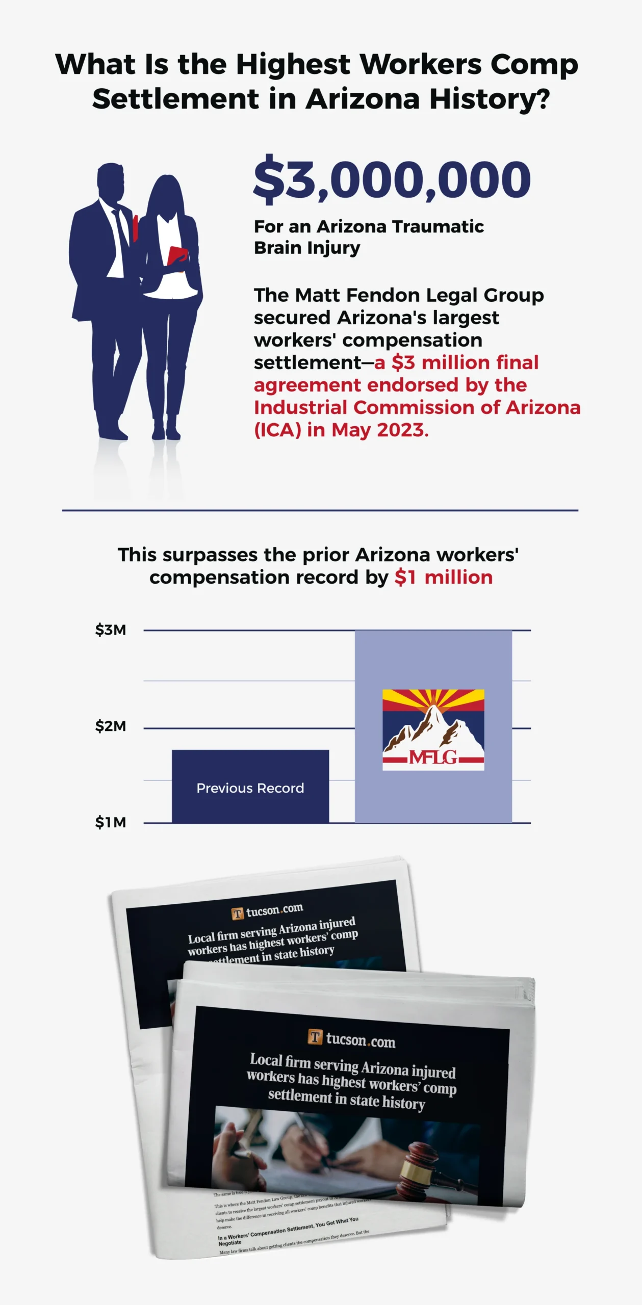 what is the highest workers comp settlement in arizona history infographic