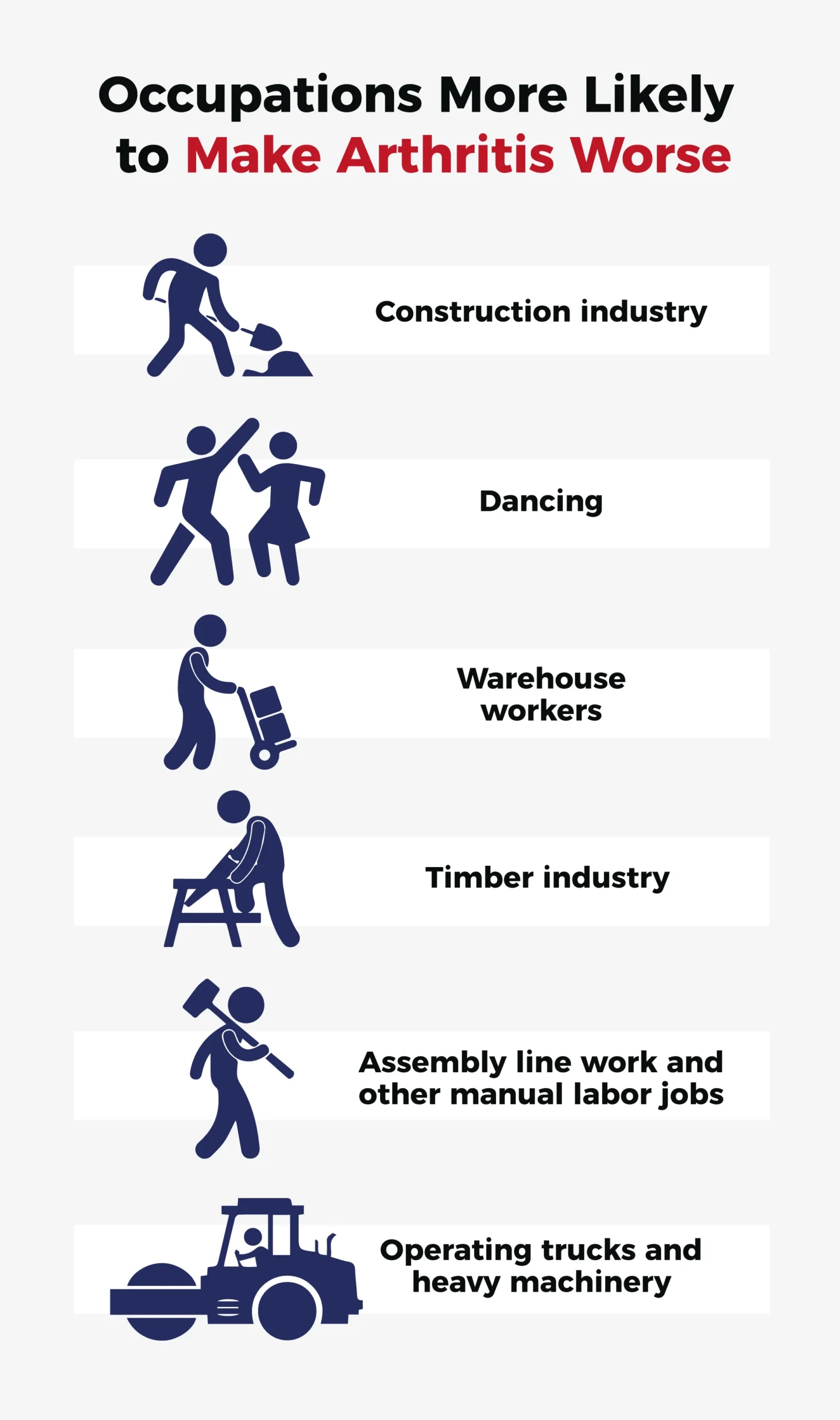 occupations more likely to make arthritis worse