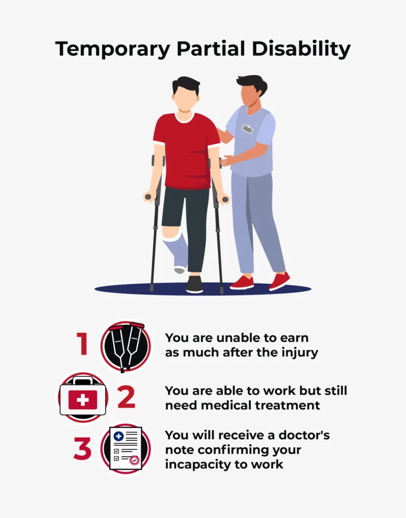 A custom graphic describing what it means to have a temporary partial disability.