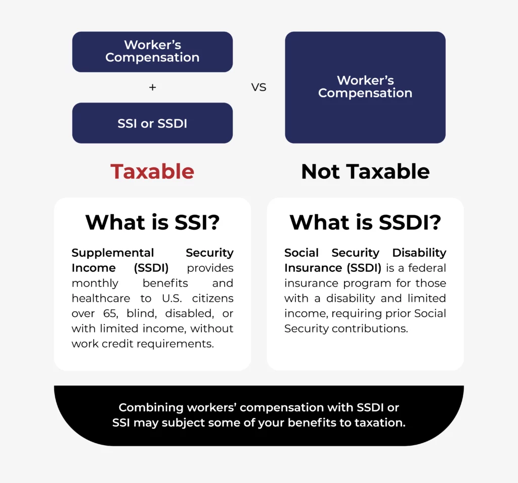 An infographic describing when workers' compensation is taxable and not taxable.