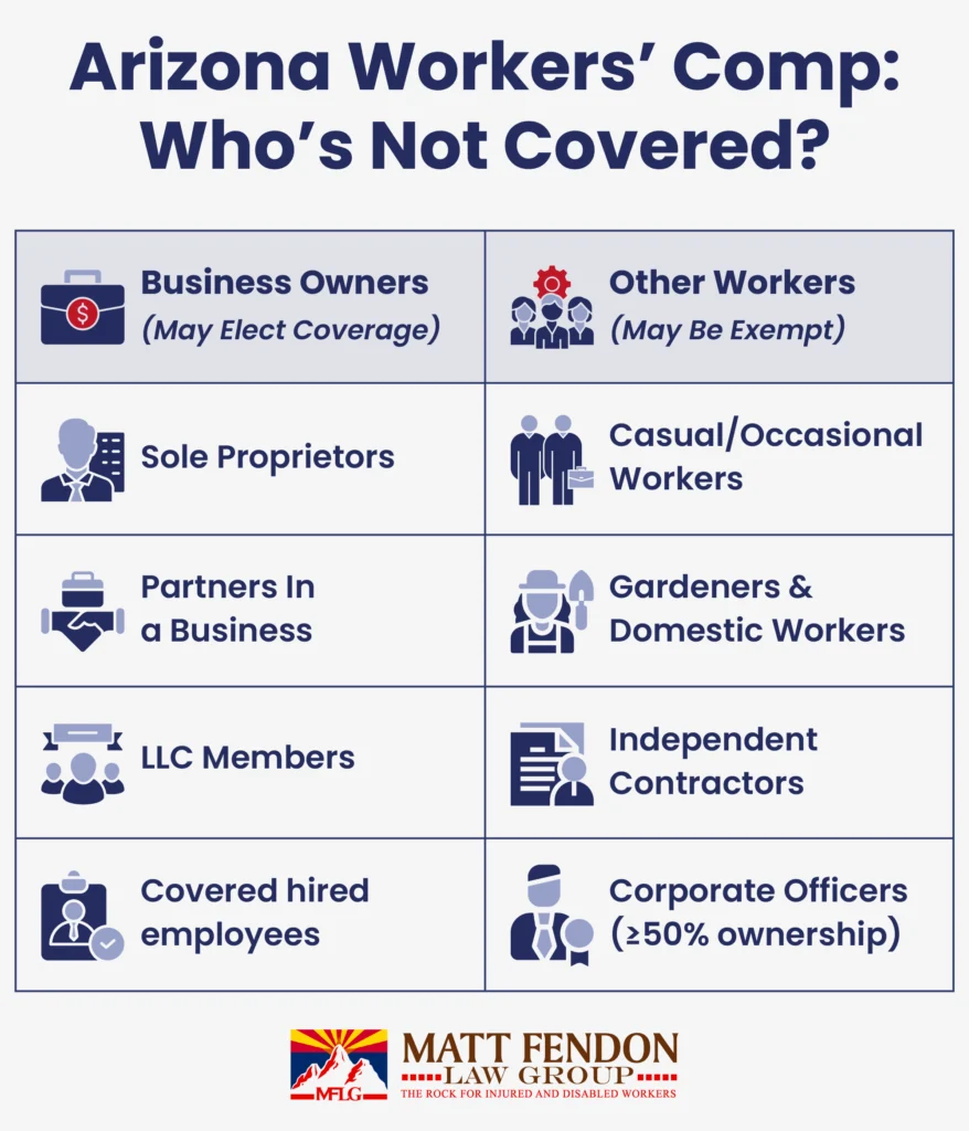 Arizona Workers’ Comp Who’s Not Covered