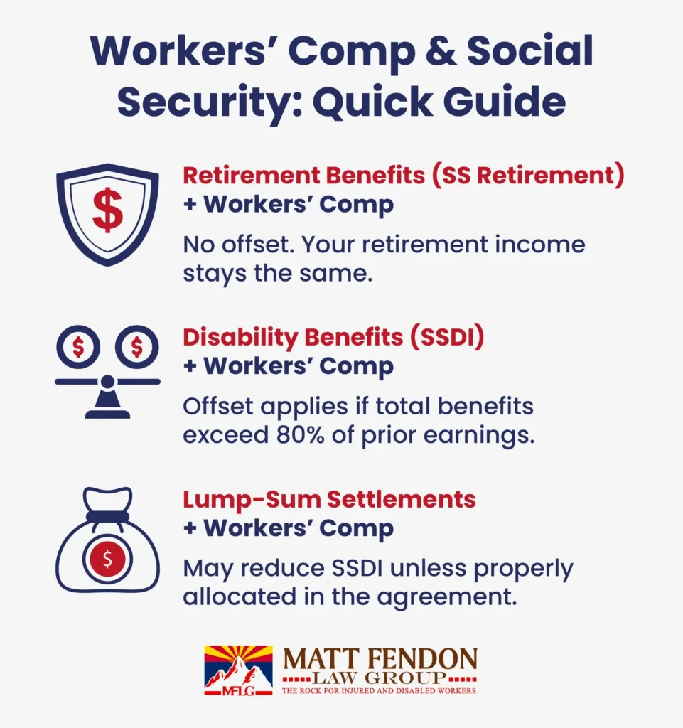 Workers’ Comp and Social Security