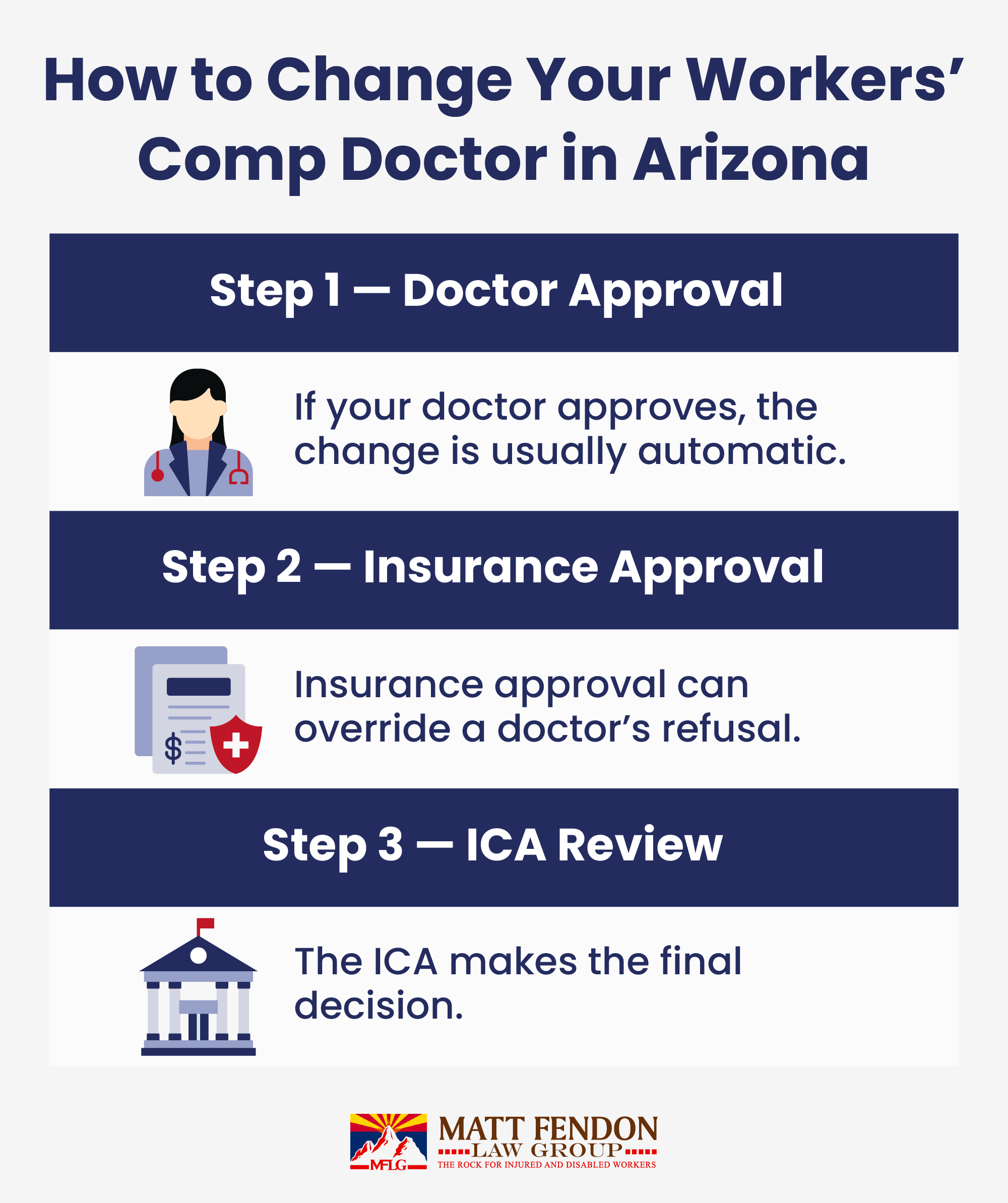 Work Comp Doctor Can I Change My Workers' Compensation Doctor in Arizona?