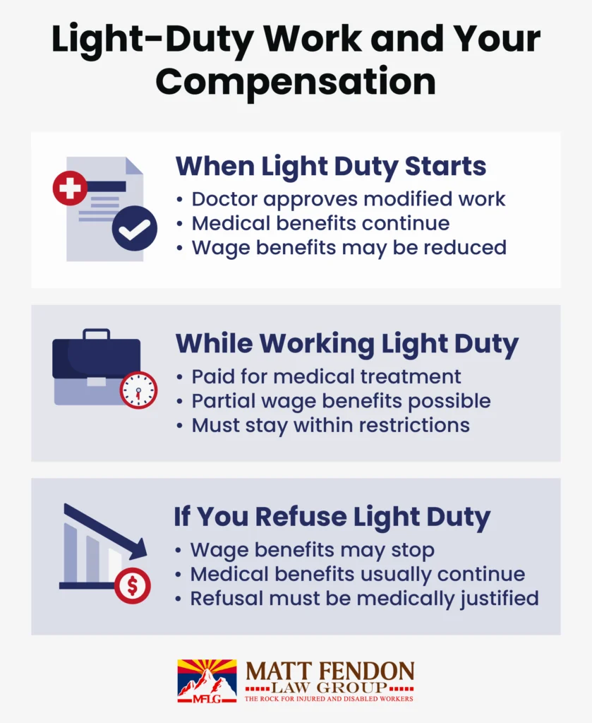 Light Duty Work and Your Compensation
