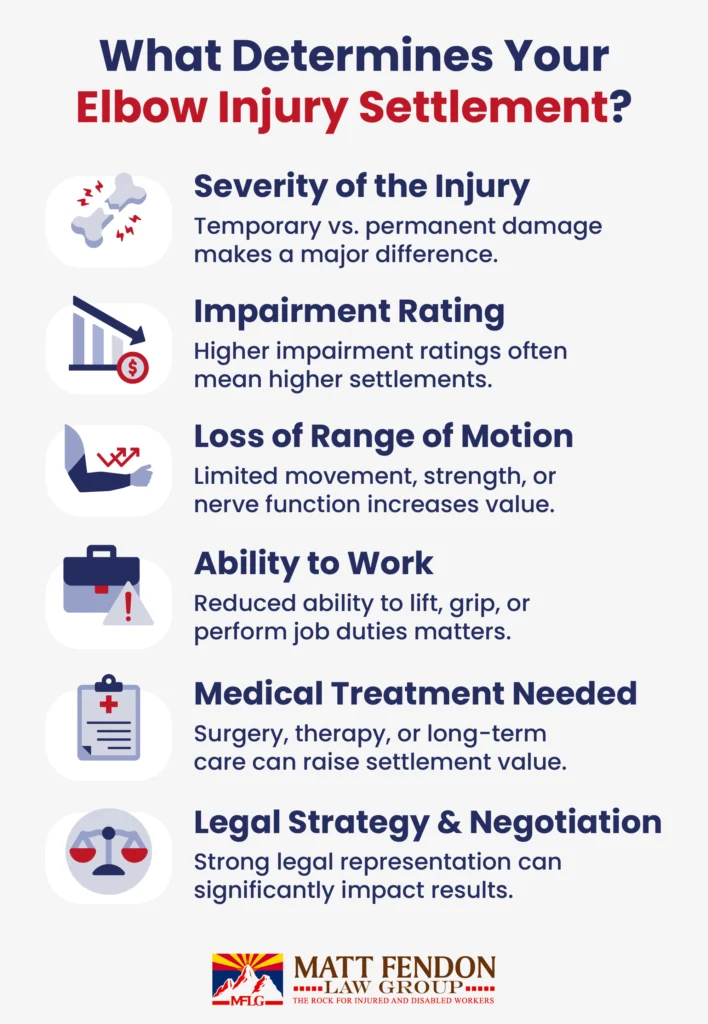 What Determines Your Elbow Injury Settlement