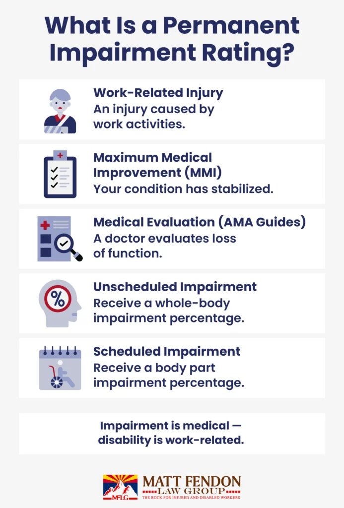 What Is a Permanent Impairment Rating