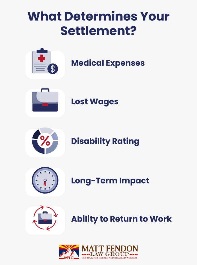 What Determines Your Settlement