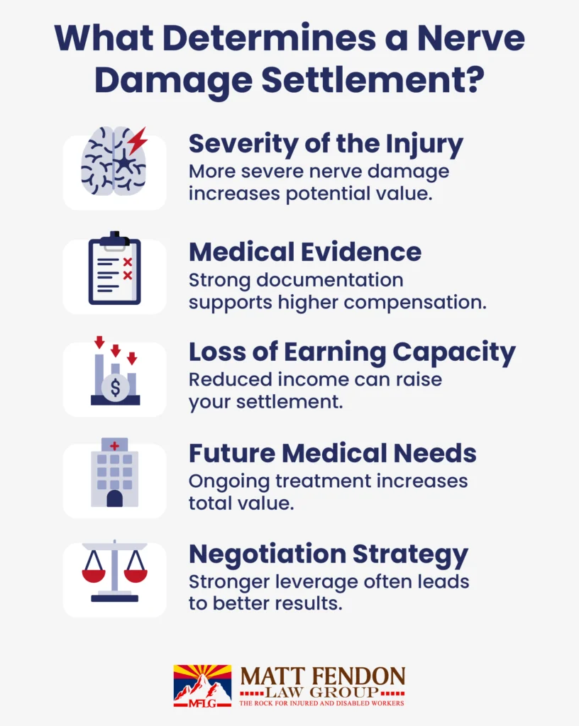 What Determines a Nerve Damage Settlement