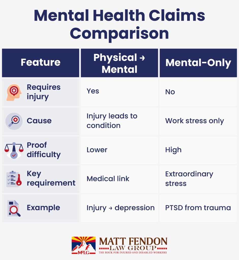 Mental Health Claims Compensation