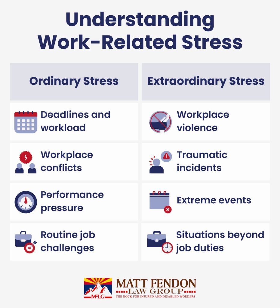 Understanding Work-Related Stress