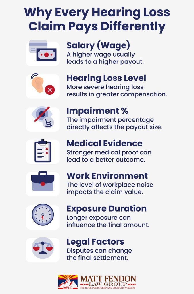 Why Every Hearing Loss Claim Pays Differently