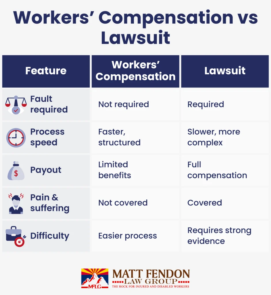 Workers’ Compensation vs Lawsuit