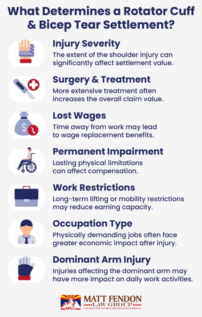 What Determines a Rotator Cuff & Bicep Tear Settlement?