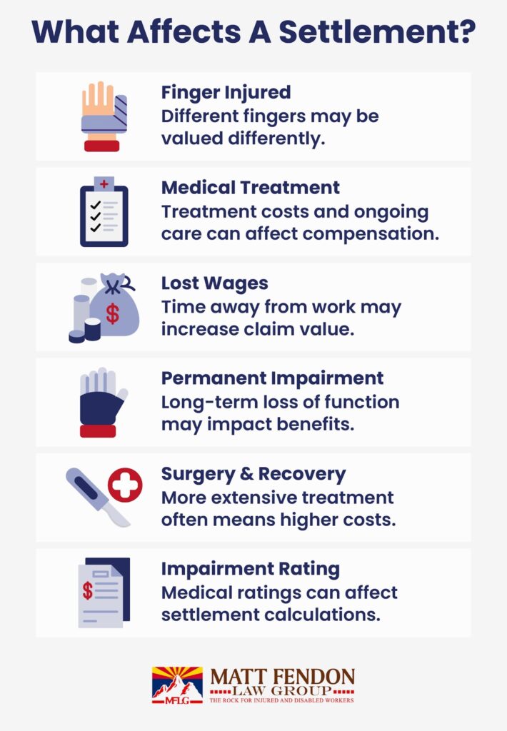 What Affects a Settlement?