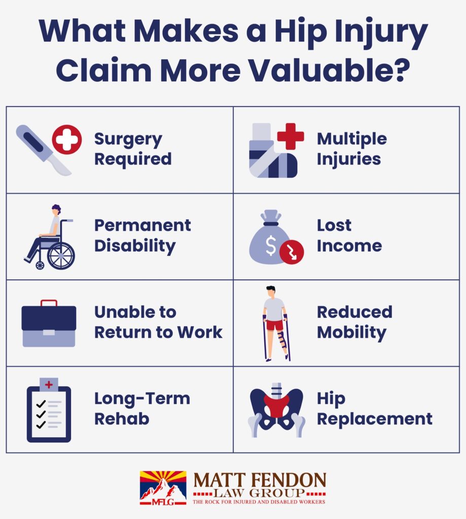 What Makes a Hip Injury Claim More Valuable?