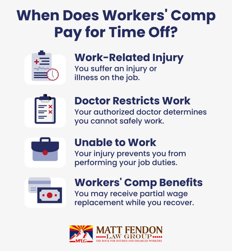 When Does Workers' Comp Pay for Time Off