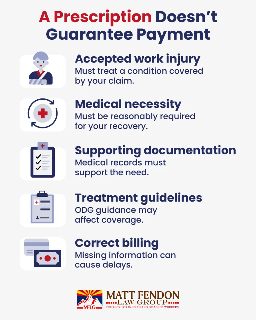 A PRESCRIPTION DOESN’T GUARANTEE PAYMENT